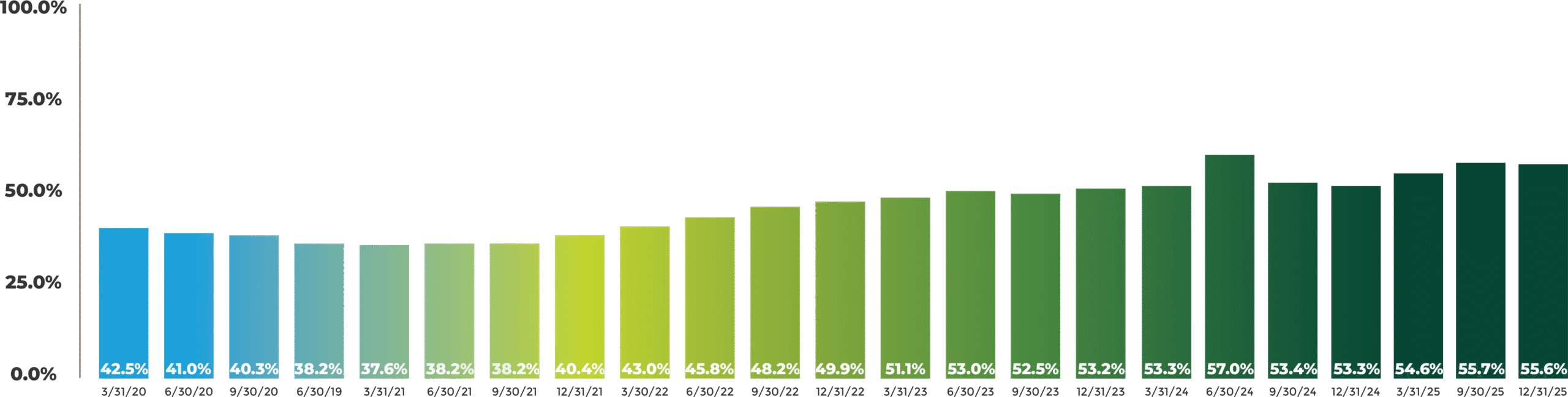 Chart-Consistently-Leveraged-Feb2026-2