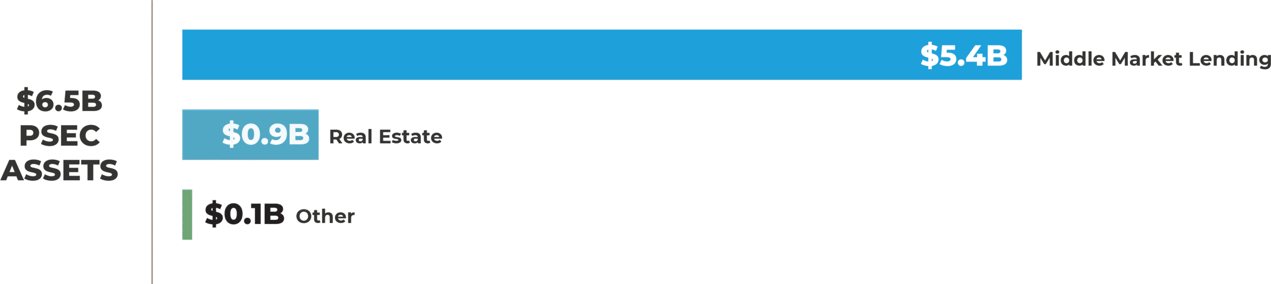 Investment-Strategies-Chart-Feb2026